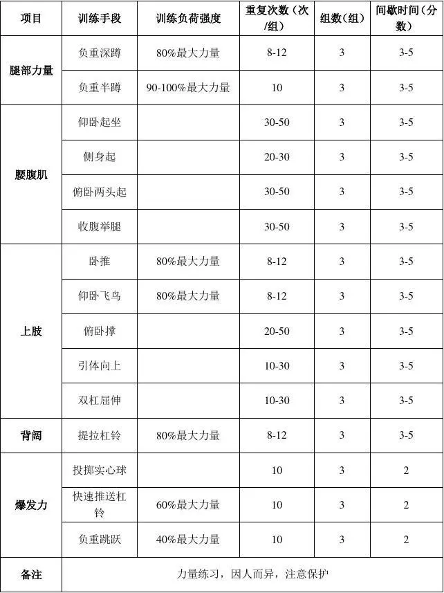制定篮球交流计划以促进个人技能发展的方法_2